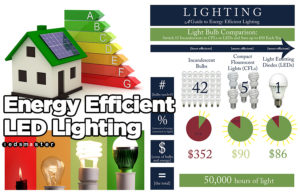 LED lighting design has high energy efficiency
