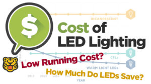 Cost-of-LED-Lighting-and-its-Running-Cost