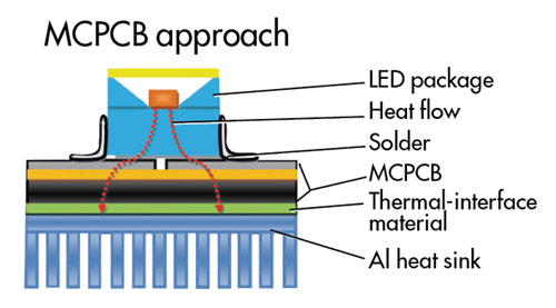 heat-dissipation-and-heat-flow-inside-LED-lights