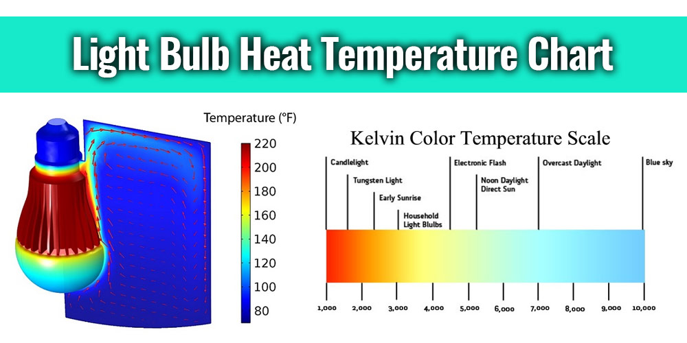 What is Bulb Heat Temperature - How Can Light Bulb Be?
