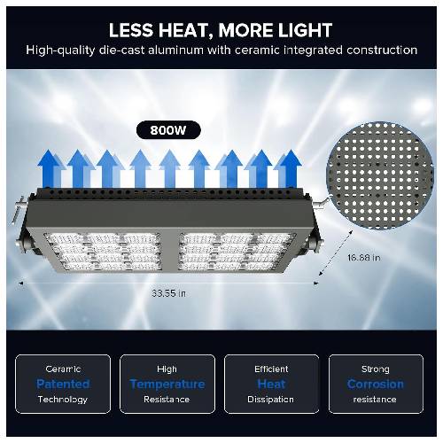 High Temperature Resistance for 1000W LED Football Field Lights